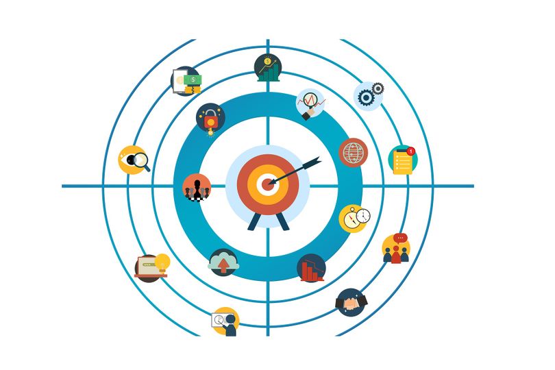 Optimization Etude et amélioration des procédures, besoins, adaptabilité, qualité